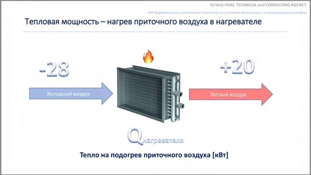 TM-2.1 Тепловая мощность
