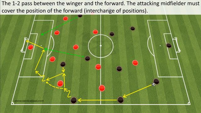 4-2-3-1 basic attacking options! смотреть онлайн