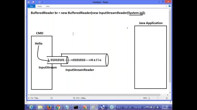Core Java || "IO Streams "|| Part - 3 by Nagoor Babu Sir смотреть онлайн