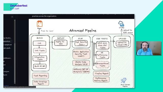 ? SAP CAP in Flight: BTP Cloud Foundry Automated Deployments with Azure DevOps смотреть онлайн