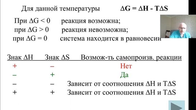 Лекция В.В.Загорского о химической термодинамике (2 и 3 законы) смотреть онлайн