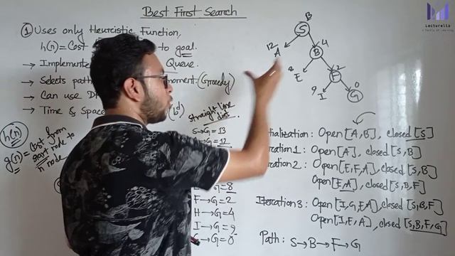 (Lec-14) Best First Search | আর্টিফিশিয়াল ইন্টেলিজেন্স বাংলা টিউটোরিয়াল смотреть онлайн