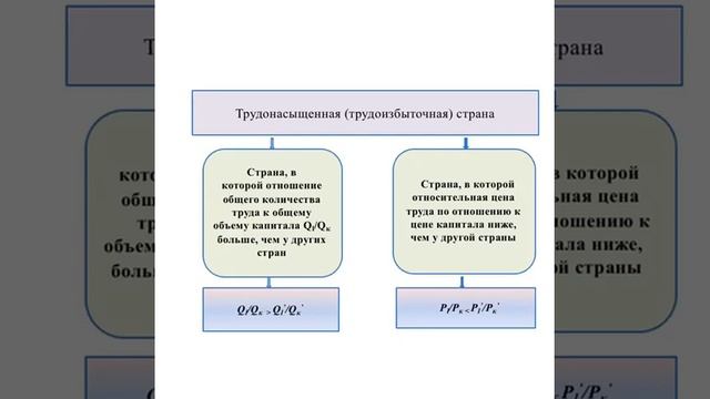 Видео урок: Теория соотношения факторов производства Хекшера-Омена смотреть онлайн