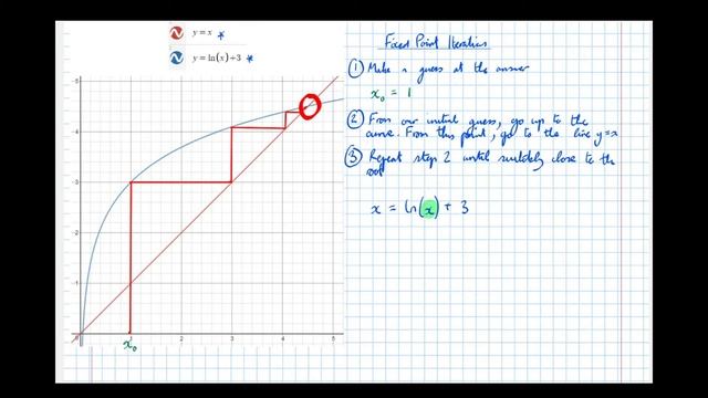 Introduction To Fixed Point Iteration and Numerical Methods смотреть онлайн