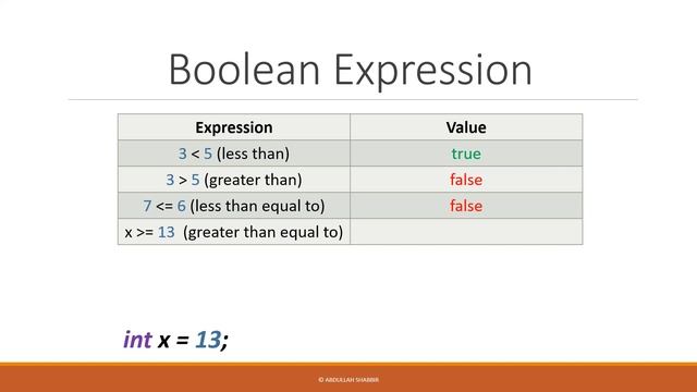 Java Fundamentals #20 | Boolean Expression смотреть онлайн