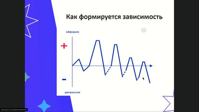 Аддиктивное (зависимое) поведение: почему подросток попадает под влияние на самом деле? смотреть онлайн