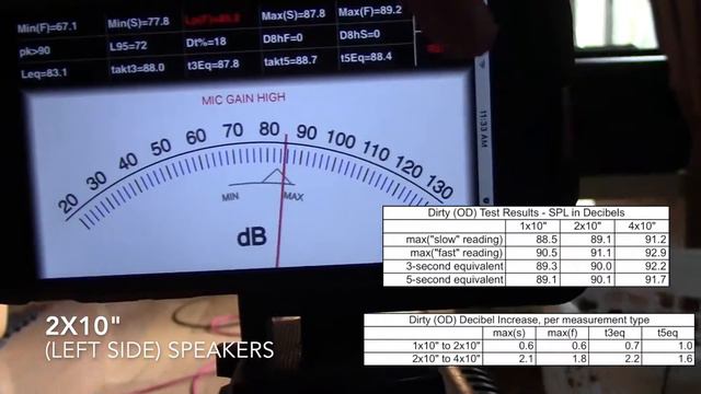 4x10 vs 2x10 vs 1x10 dirty tone spl db sound measurement 18 feet смотреть онлайн