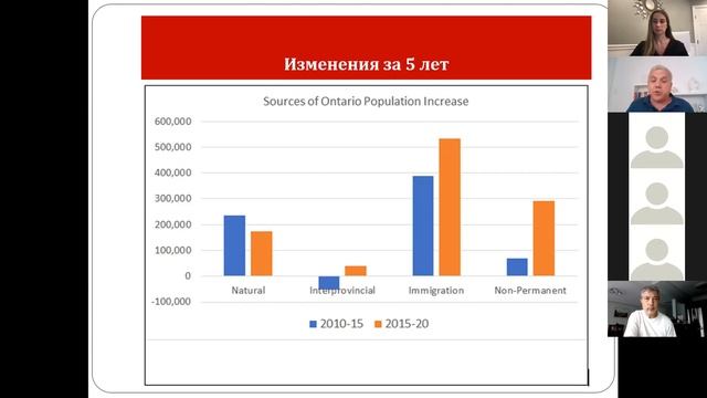 Остановит ли рынок недвижимости новый Стресс Тест? смотреть онлайн