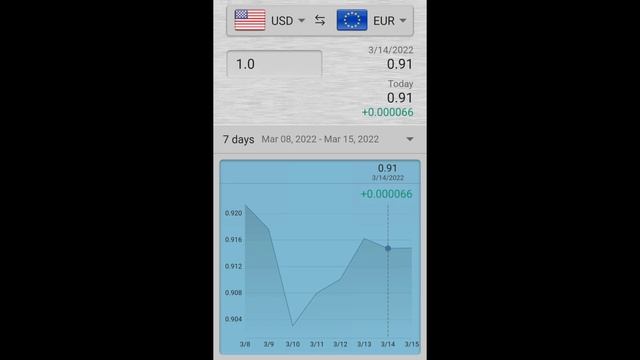 March 15, 2022 - USD to EUR Foreign Exchange Update | FOREX | US Dollar | Euro | Europe смотреть онлайн