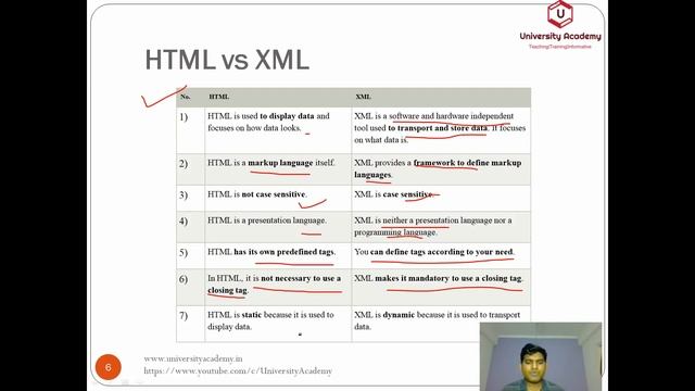 WT35: Introduction XML|XML Syntax|HTML vs XML| XML Validation|DTD|XSD|Document Type Definition смотреть онлайн