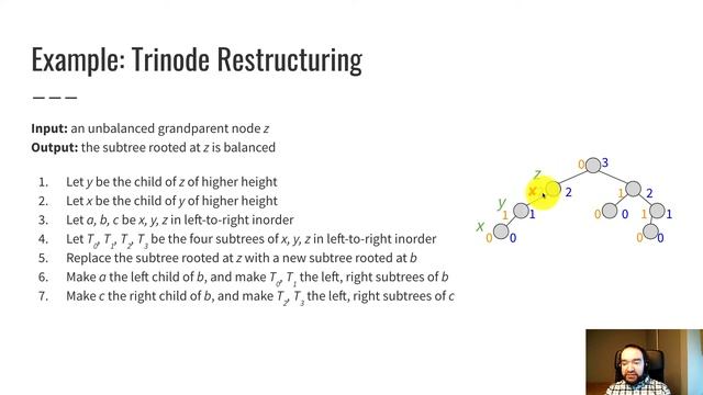 AVL Tree Trinode Restructuring смотреть онлайн