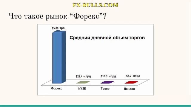 Урок 1: Что такое Форекс? Чем торгуют на Форексе?