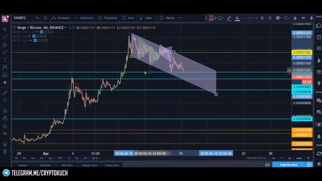 КРИПТОВАЛЮТА VERGE (XVG) 🚀 ГОТОВИМСЯ К ЗАПУСКУ
