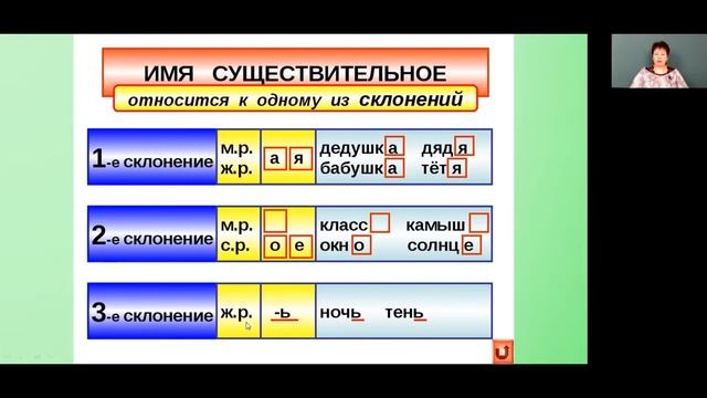 Русский язык 4 класс 11 неделя. Три склонения имен существительных смотреть онлайн
