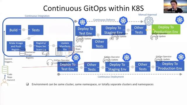 How to use CI:CD pipelines to deploy applications in Kubernetes смотреть онлайн