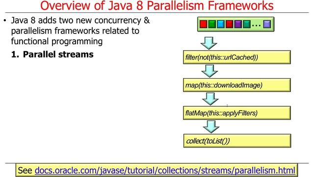 Introduction to Java 8 Parallelism Frameworks смотреть онлайн