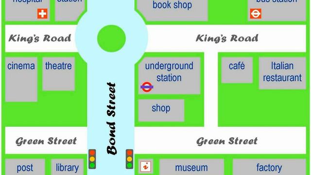 LISTENING (DIRECTIONS EXERCISES by BBC LEARNING ENGLISH) смотреть онлайн