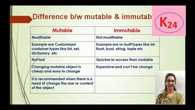 Mutable & Immutable objects in Python смотреть онлайн