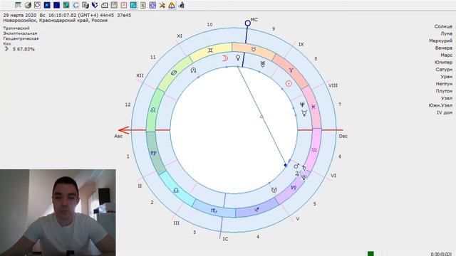 Пустой 7 Дом или основы отношений смотреть онлайн