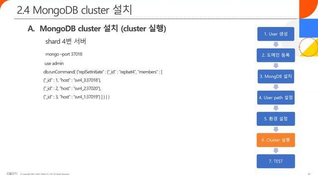 [엑셈 웨비나] MongoDB - 02 MongoDB Cluster & 설치 데모 смотреть онлайн