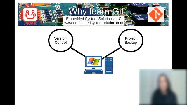 Three Reasons to learn Git смотреть онлайн