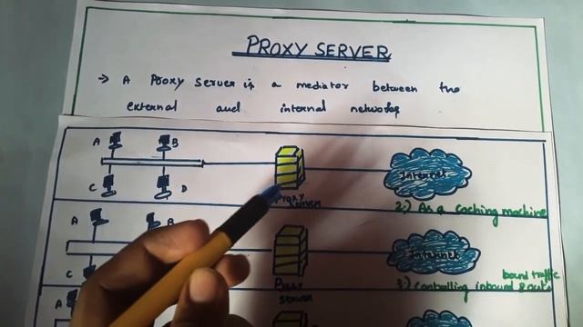 What is a proxy server ? | Tamil | Session 23 | смотреть онлайн