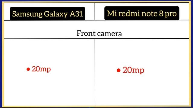 Samsung Galaxy A31 Vs Mi redmi note 8 pro me comparison смотреть онлайн