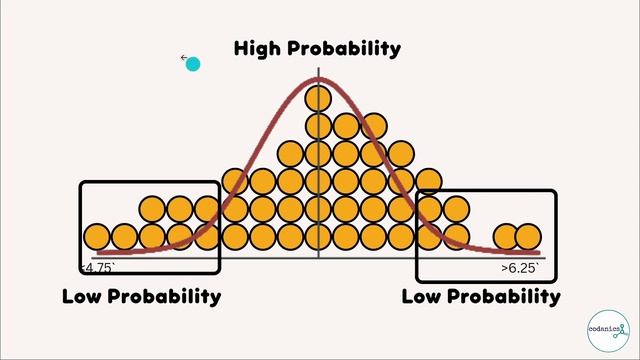 probability distribution in stats for Data Science | stat-101 смотреть онлайн