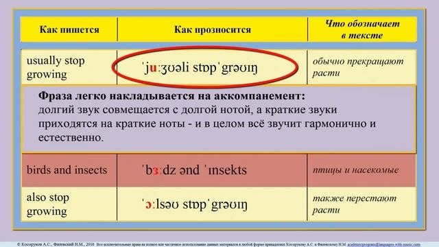 Вебинар № 2 «Проблемные английские звуки» (фрагмент вебинара) смотреть онлайн