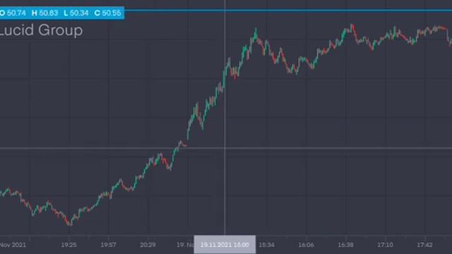 LUCID STOCKS GO WILD CLOSE AND OPEN RUN LCID смотреть онлайн