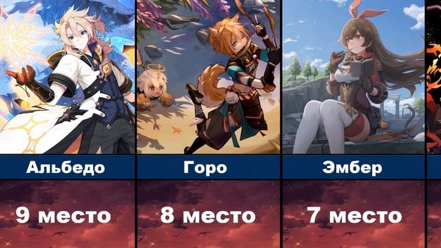 Самые Популярные Персонажи Genshin Impact | AniMey+ смотреть онлайн