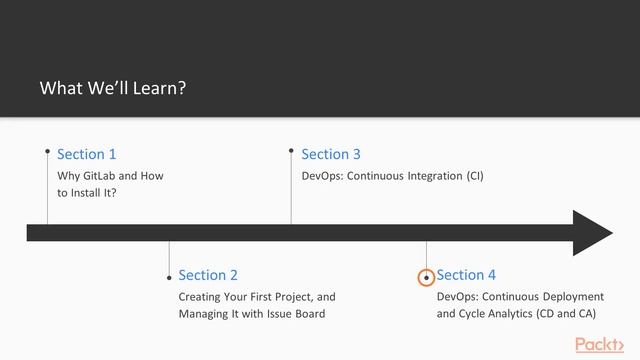 Learning GitLab: The Course Overview|packtpub.com смотреть онлайн