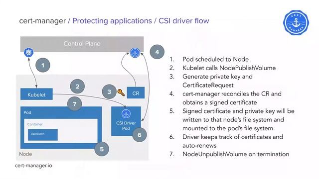 Cert Manager Beyond Ingress смотреть онлайн