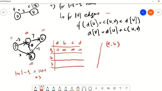 Social Network Analysis Bellman-Ford Shortest Path Algorithm for Graphs with Negative Weights смотреть онлайн