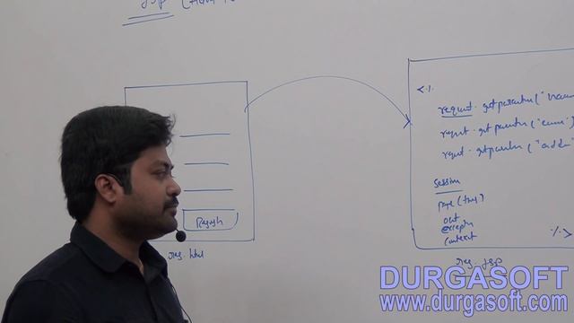 Adv Java-JSP-Part 3 смотреть онлайн
