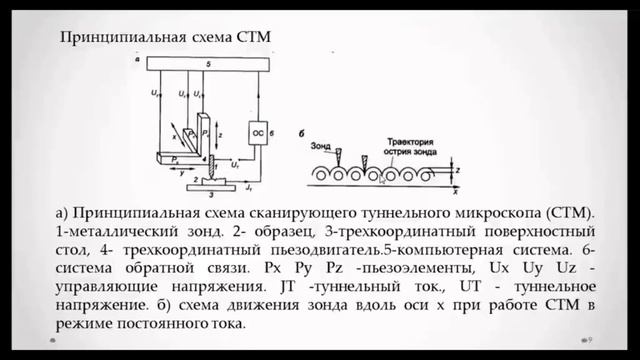 Лекция СНТ 4 5 смотреть онлайн