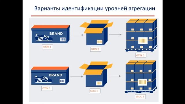 Маркировка. Агрегация смотреть онлайн