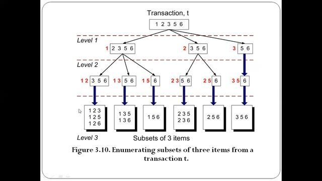 Support Counting using Hash Tree смотреть онлайн