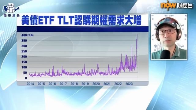 莊志雄：切忌生錢變死錢 | Now 財經台 | 20231101｜名家給力場 смотреть онлайн