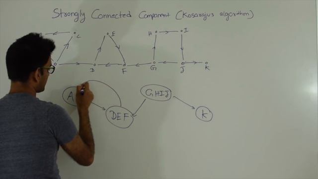 Strongly Connected Components Kosaraju's Algorithm Graph Algorithm смотреть онлайн