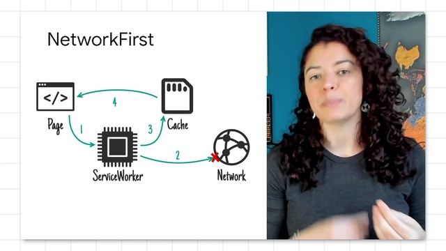Choosing the right caching strategy - Unpacking the Workbox смотреть онлайн