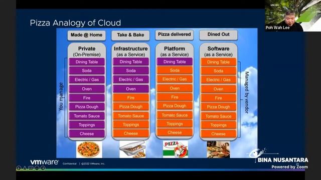 School of Computer Science BINUS University Live Stream смотреть онлайн