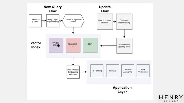 Full Stack Neural Search смотреть онлайн