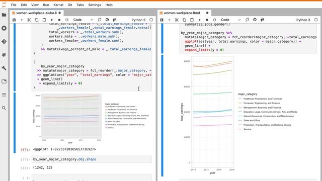 Tidy Tuesday python: translating women in the workforce смотреть онлайн