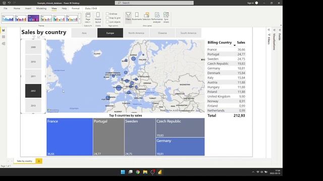 Power BI dashboard using Chinook database смотреть онлайн