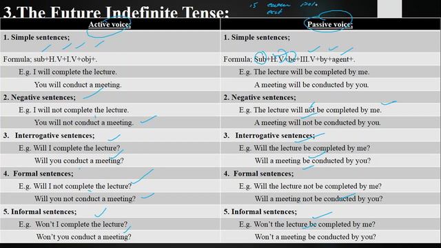 The Future Indefinite Tense from active voice into passive voice Lecture No. 31 смотреть онлайн