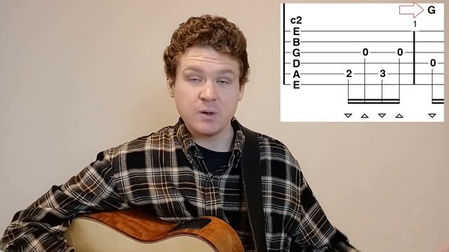 Everything You Need to Know About Guitar Tabs in 5 Minutes смотреть онлайн