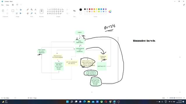 Smart India Hackathon 2022. Text summarizer using NLP module. #smartindiahackathon смотреть онлайн