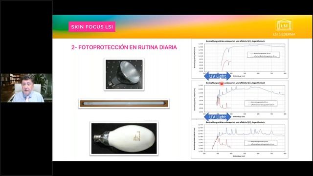 Mitos y Realidades sobre Fotoprotección de la piel. - SKIN FOCUS LSI 2022 Especial Rep. Dominicana. смотреть онлайн
