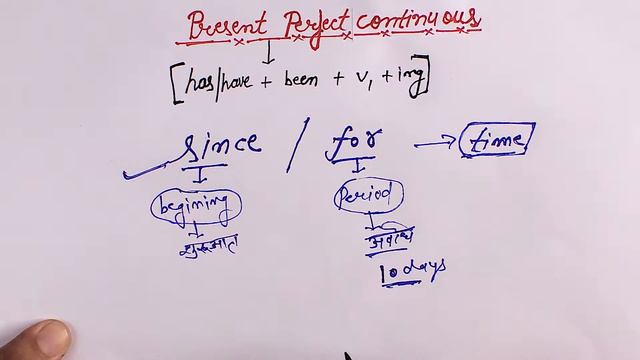 Present Perfect Continuous Tense смотреть онлайн
